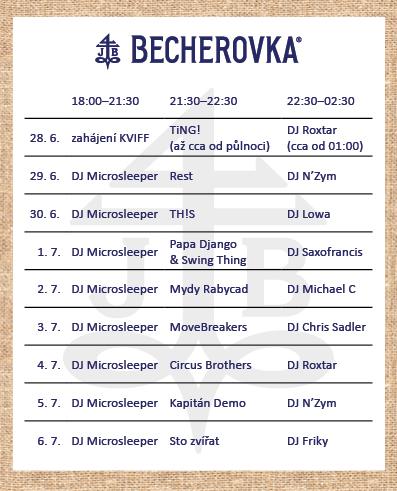 NAMÍCHEJTE SI V BECHER ZONE KVIFF PO SVÉM