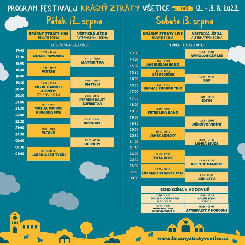 Nejkrásnější hudební festival v Česku je připraven Krásný ztráty Live otevřou své brány již tento pátek